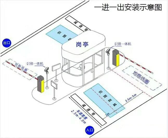 仪陇县标准车牌识别系统安装图