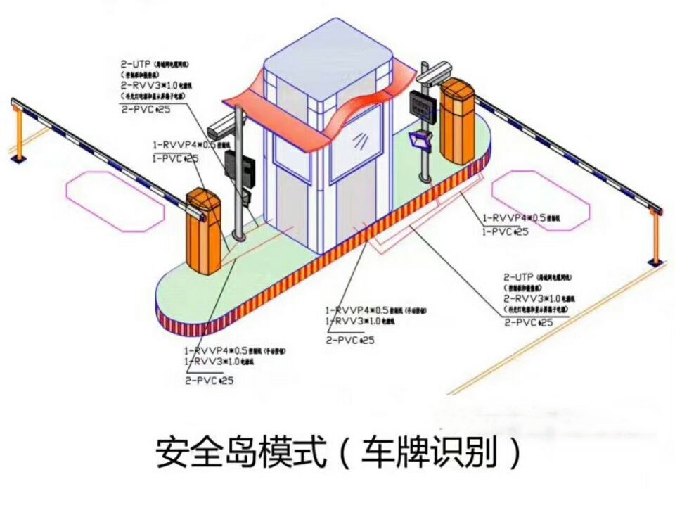 仪陇县双通道带岗亭车牌识别