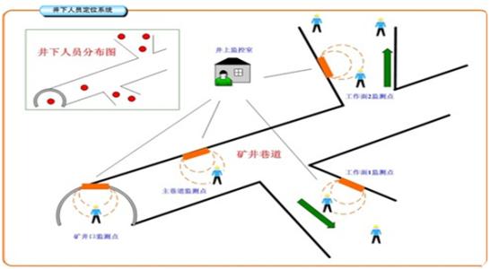 仪陇县人员定位系统七号